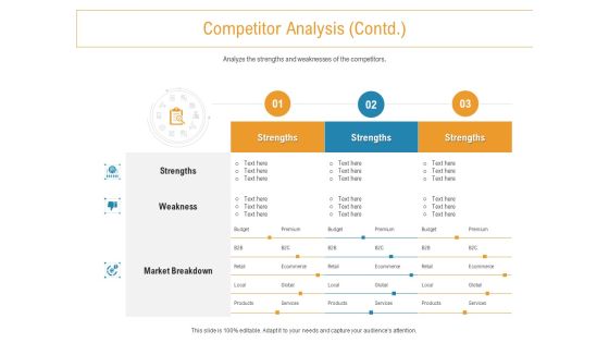 Developing New Trade Name Idea Competitor Analysis Contd Market Ppt File Pictures PDF Developing New Trade Name Idea Competitor Analysis Contd Market Ppt File Pictures PDF