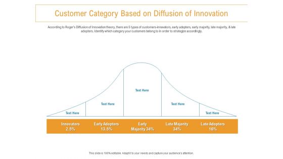 Developing New Trade Name Idea Customer Category Based On Diffusion Of Innovation Ppt Infographics Templates PDF Developing New Trade Name Idea Customer Category Based On Diffusion Of Innovation Ppt Infographics Templates PDF