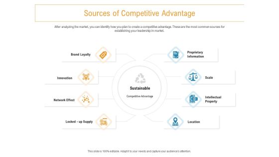 Developing New Trade Name Idea Sources Of Competitive Advantage Ppt File Example Topics PDF Developing New Trade Name Idea Sources Of Competitive Advantage Ppt File Example Topics PDF
