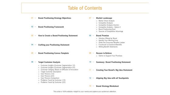 Developing New Trade Name Idea Table Of Contents Ppt Infographics Design Inspiration PDF