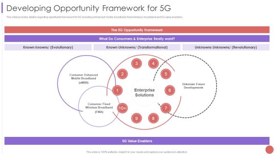 Developing Opportunity Framework For 5G Themes PDF