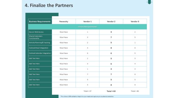 Developing Organization Partner Strategy 4 Finalize The Partners Ppt PowerPoint Presentation Portfolio Example PDF