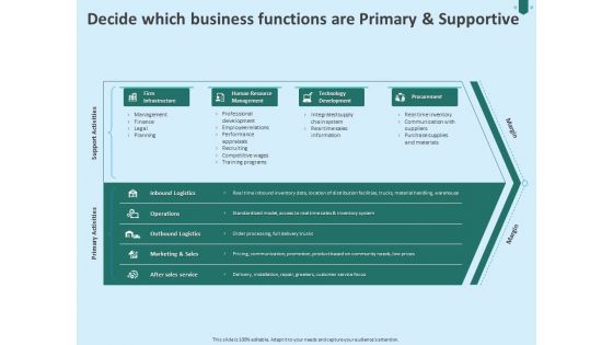 Developing Organization Partner Strategy Decide Which Business Functions Are Primary And Supportive Sample