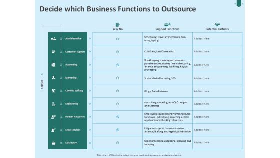 Developing Organization Partner Strategy Decide Which Business Functions To Outsource Ppt File Clipart Images PDF