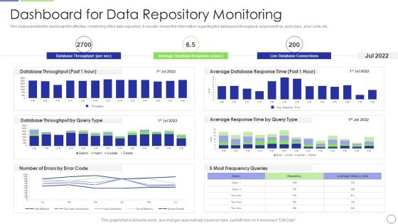 Developing Organization Primary Data Storage Action Plan Dashboard For Data Repository Monitoring Information PDF Developing Organization Primary Data Storage Action Plan Dashboard For Data Repository Monitoring Information PDF