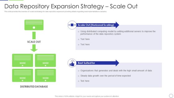 Developing Organization Primary Data Storage Action Plan Data Repository Expansion Strategy Scale Out Rules PDF Developing Organization Primary Data Storage Action Plan Data Repository Expansion Strategy Scale Out Rules PDF