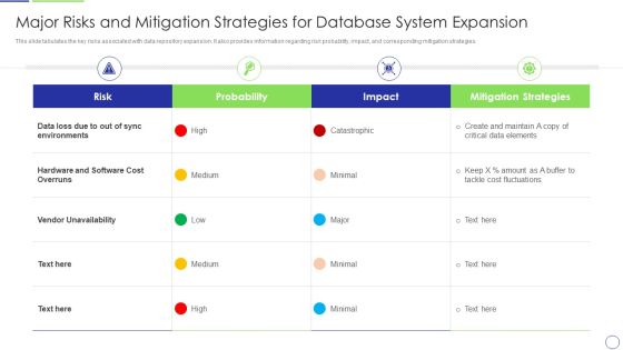 Developing Organization Primary Data Storage Action Plan Major Risks And Mitigation Strategies For Database System Guidelines PDF Developing Organization Primary Data Storage Action Plan Major Risks And Mitigation Strategies For Database System Guidelines PDF