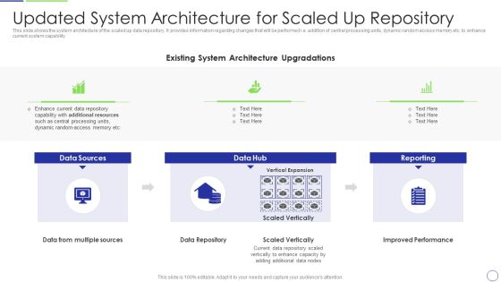 Developing Organization Primary Data Storage Action Plan Updated System Architecture For Scaled Up Clipart PDF