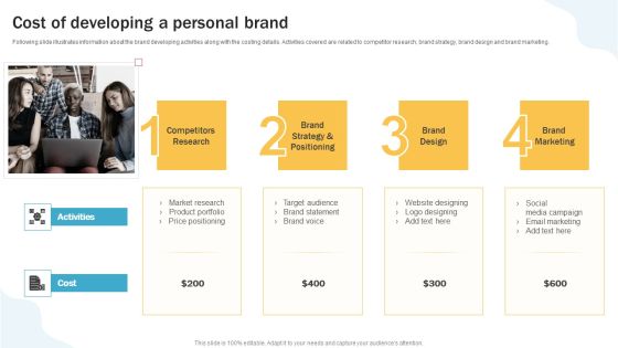Developing Personal Brand On Social Media Channels Cost Of Developing A Personal Brand Structure PDF