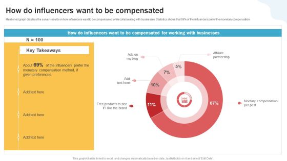 Developing Personal Brand On Social Media Channels How Do Influencers Want To Be Compensated Icons PDF Developing Personal Brand On Social Media Channels How Do Influencers Want To Be Compensated Icons PDF