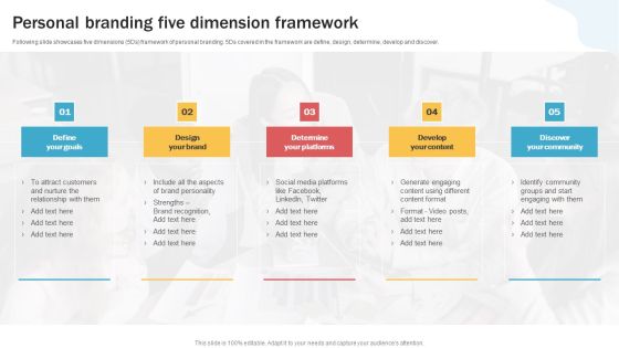 Developing Personal Brand On Social Media Channels Personal Branding Five Dimension Framework Clipart PDF
