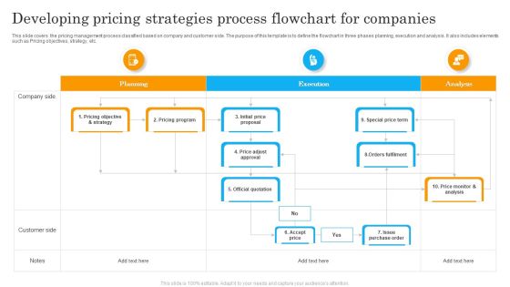 Developing Pricing Strategies Process Flowchart For Companies Slides PDF Developing Pricing Strategies Process Flowchart For Companies Slides PDF