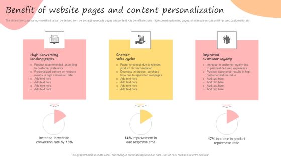 Developing Promotional Strategic Plan For Online Marketing Benefit Of Website Pages Ideas PDF Developing Promotional Strategic Plan For Online Marketing Benefit Of Website Pages Ideas PDF