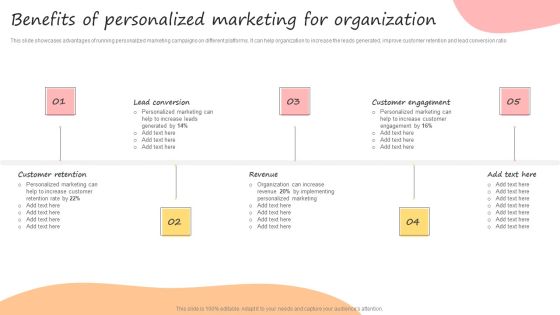 Developing Promotional Strategic Plan For Online Marketing Benefits Of Personalized Marketing Infographics PDF Developing Promotional Strategic Plan For Online Marketing Benefits Of Personalized Marketing Infographics PDF