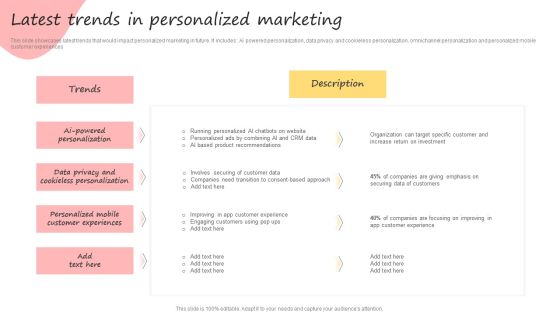 Developing Promotional Strategic Plan For Online Marketing Latest Trends In Personalized Marketing Infographics PDF Developing Promotional Strategic Plan For Online Marketing Latest Trends In Personalized Marketing Infographics PDF