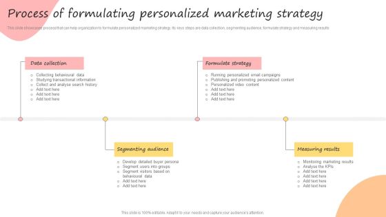 Developing Promotional Strategic Plan For Online Marketing Process Of Formulating Personalized Background PDF Developing Promotional Strategic Plan For Online Marketing Process Of Formulating Personalized Background PDF