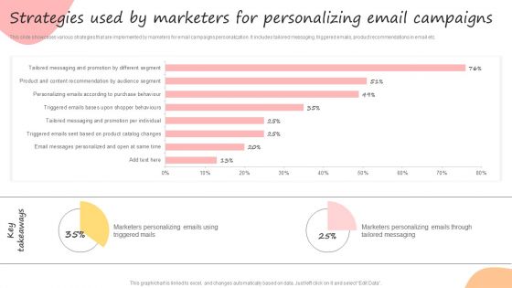 Developing Promotional Strategic Plan For Online Marketing Strategies Used By Marketers For Personalizing Email Structure PDF Developing Promotional Strategic Plan For Online Marketing Strategies Used By Marketers For Personalizing Email Structure PDF