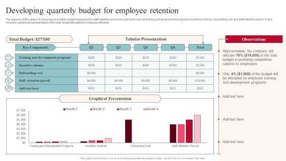 Developing Quarterly Budget For Employee Retention Introduction PDF