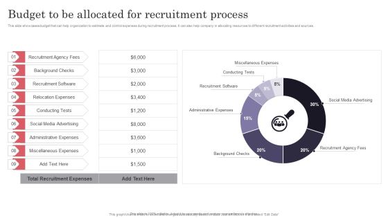 Developing Recruitment Budget To Be Allocated For Recruitment Process Mockup PDF Developing Recruitment Budget To Be Allocated For Recruitment Process Mockup PDF