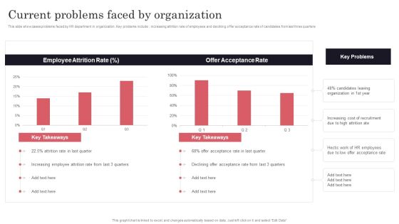 Developing Recruitment Current Problems Faced By Organization Ideas PDF Developing Recruitment Current Problems Faced By Organization Ideas PDF