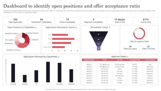 Developing Recruitment Dashboard To Identify Open Positions And Offer Acceptance Ratio Designs PDF Developing Recruitment Dashboard To Identify Open Positions And Offer Acceptance Ratio Designs PDF