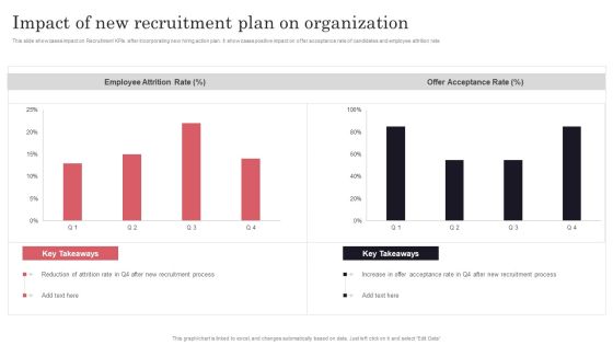 Developing Recruitment Impact Of New Recruitment Plan On Organization Sample PDF Developing Recruitment Impact Of New Recruitment Plan On Organization Sample PDF