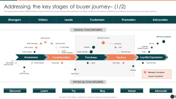 Developing Retail Marketing Strategies To Increase Revenue Addressing The Key Stages Of Buyer Journey Template PDF