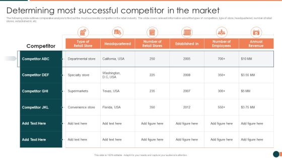 Developing Retail Marketing Strategies To Increase Revenue Determining Most Successful Competitor In The Market Mockup PDF