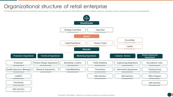 Developing Retail Marketing Strategies To Increase Revenue Organizational Structure Of Retail Enterprise Summary PDF