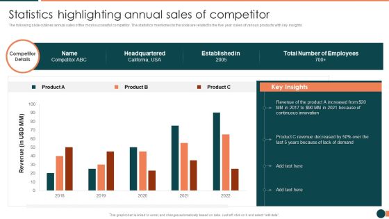 Developing Retail Marketing Strategies To Increase Revenue Statistics Highlighting Annual Sales Of Competitor Professional PDF Developing Retail Marketing Strategies To Increase Revenue Statistics Highlighting Annual Sales Of Competitor Professional PDF