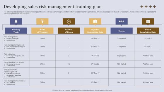 Developing Sales Risk Management Training Plan Ppt Slides Infographics PDF Developing Sales Risk Management Training Plan Ppt Slides Infographics PDF