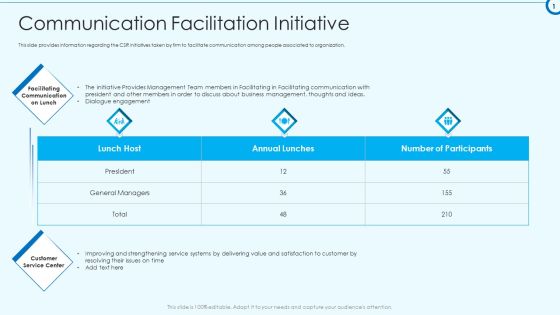 Developing Viable Working Surrounding Communication Facilitation Initiative Mockup PDF