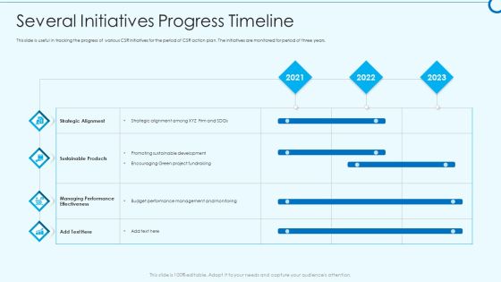 Developing Viable Working Surrounding Several Initiatives Progress Timeline Summary PDF Developing Viable Working Surrounding Several Initiatives Progress Timeline Summary PDF