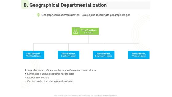Developing Work Force Management Plan Model B Geographical Departmentalization Formats PDF Developing Work Force Management Plan Model B Geographical Departmentalization Formats PDF