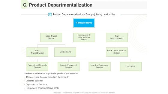 Developing Work Force Management Plan Model C Product Departmentalization Introduction PDF Developing Work Force Management Plan Model C Product Departmentalization Introduction PDF