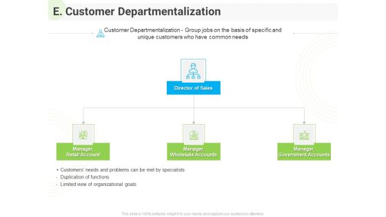 Developing Work Force Management Plan Model E Customer Departmentalization Topics PDF Developing Work Force Management Plan Model E Customer Departmentalization Topics PDF