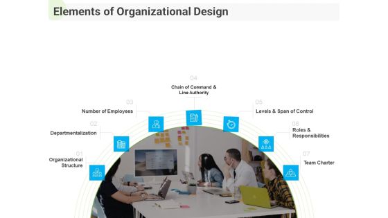 Developing Work Force Management Plan Model Elements Of Organizational Design Designs PDF
