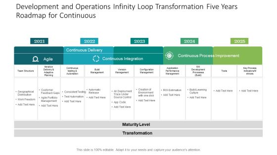Development And Operations Infinity Loop Transformation Five Years Roadmap For Continuous Diagrams Development And Operations Infinity Loop Transformation Five Years Roadmap For Continuous Diagrams