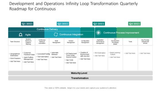 Development And Operations Infinity Loop Transformation Quarterly Roadmap For Continuous Professional Development And Operations Infinity Loop Transformation Quarterly Roadmap For Continuous Professional