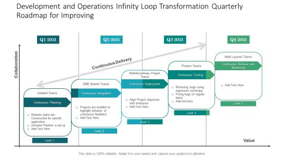 Development And Operations Infinity Loop Transformation Quarterly Roadmap For Improving Clipart Development And Operations Infinity Loop Transformation Quarterly Roadmap For Improving Clipart