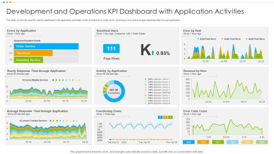 Development And Operations KPI Dashboard With Application Activities Information PDF Development And Operations KPI Dashboard With Application Activities Information PDF