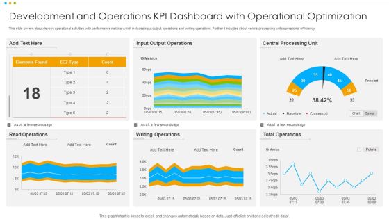 Development And Operations KPI Dashboard With Operational Optimization Pictures PDF Development And Operations KPI Dashboard With Operational Optimization Pictures PDF