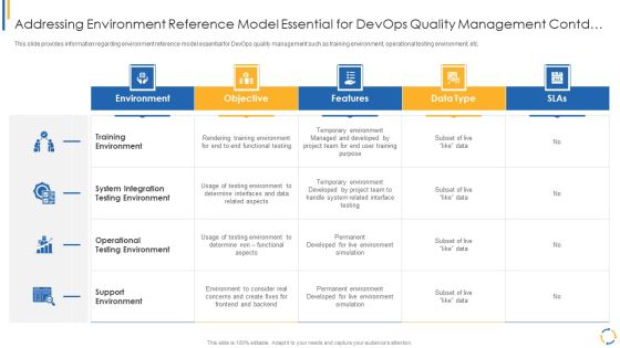 Development And Operations Model Reevaluating Quality Control Role IT Addressing Environment Reference Elements PDF