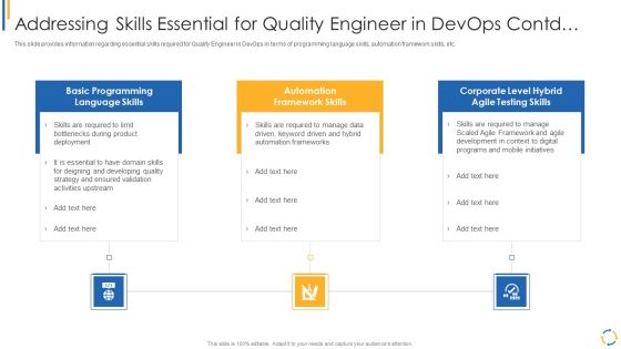 Development And Operations Model Reevaluating Quality Control Role IT Addressing Skills Essential Elements PDF Development And Operations Model Reevaluating Quality Control Role IT Addressing Skills Essential Elements PDF