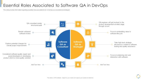 Development And Operations Model Reevaluating Quality Control Role IT Essential Roles Associated Themes PDF Development And Operations Model Reevaluating Quality Control Role IT Essential Roles Associated Themes PDF