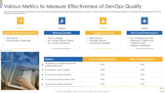 Development And Operations Model Reevaluating Quality Control Role IT Various Metrics To Measure Clipart PDF Development And Operations Model Reevaluating Quality Control Role IT Various Metrics To Measure Clipart PDF