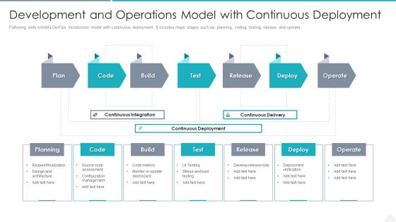 Development And Operations Model With Continuous Deployment Graphics PDF Development And Operations Model With Continuous Deployment Graphics PDF