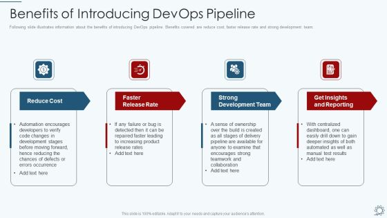 Development And Operations Pipeline IT Benefits Of Introducing Devops Pipeline Introduction PDF