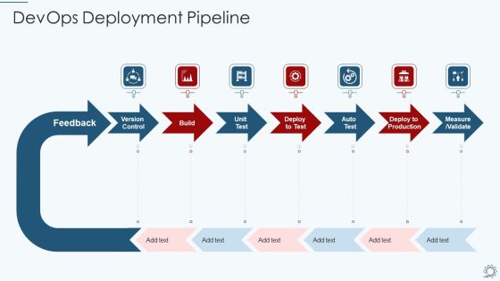 Development And Operations Pipeline IT Devops Deployment Pipeline Summary PDF Development And Operations Pipeline IT Devops Deployment Pipeline Summary PDF