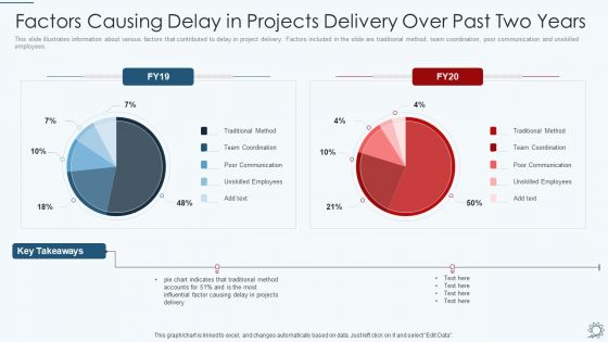 Development And Operations Pipeline IT Factors Causing Delay In Projects Delivery Over Past Two Years Infographics PDF Development And Operations Pipeline IT Factors Causing Delay In Projects Delivery Over Past Two Years Infographics PDF